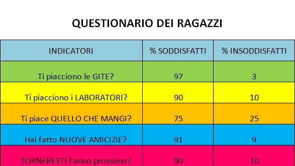 1608 questionario ragazzi