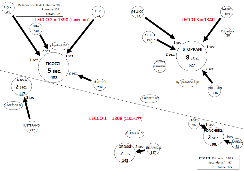 1608 schema riorganizzazione