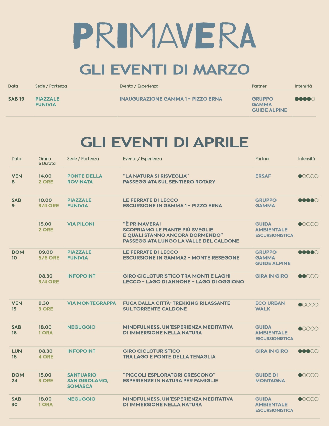 2204 lam aprile