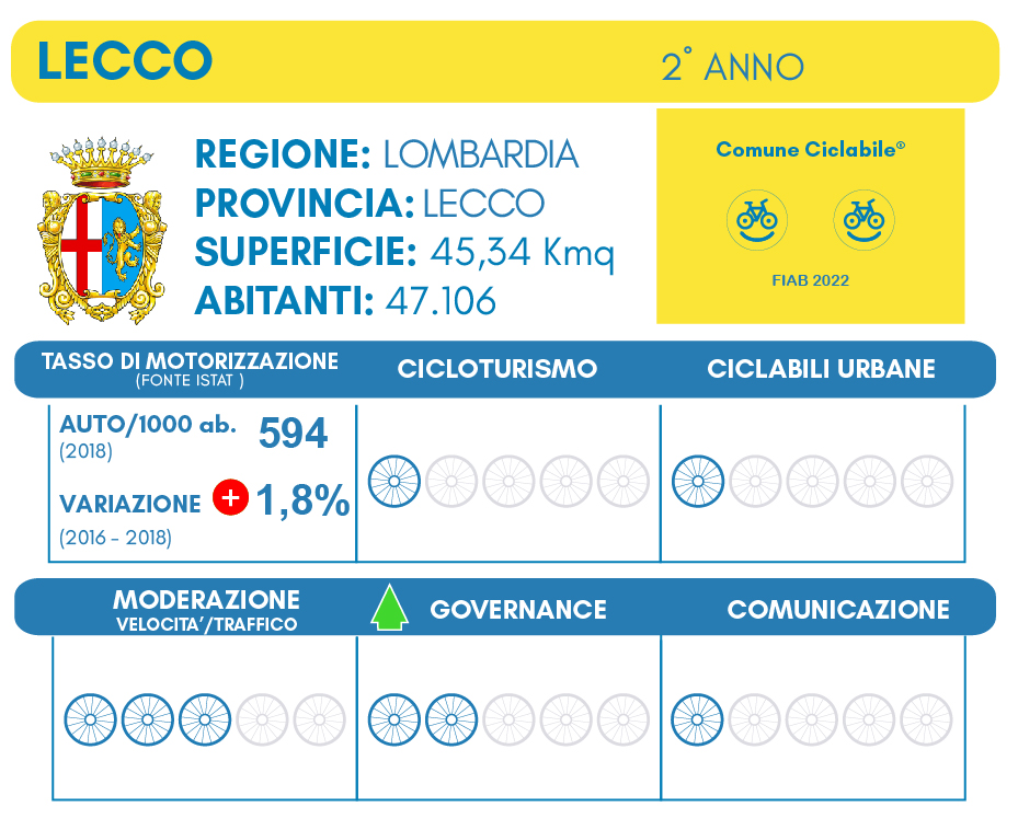 2204 lecco ciclabile pagella