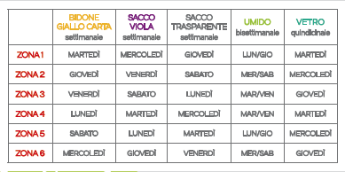 7.1 raccolta giorni